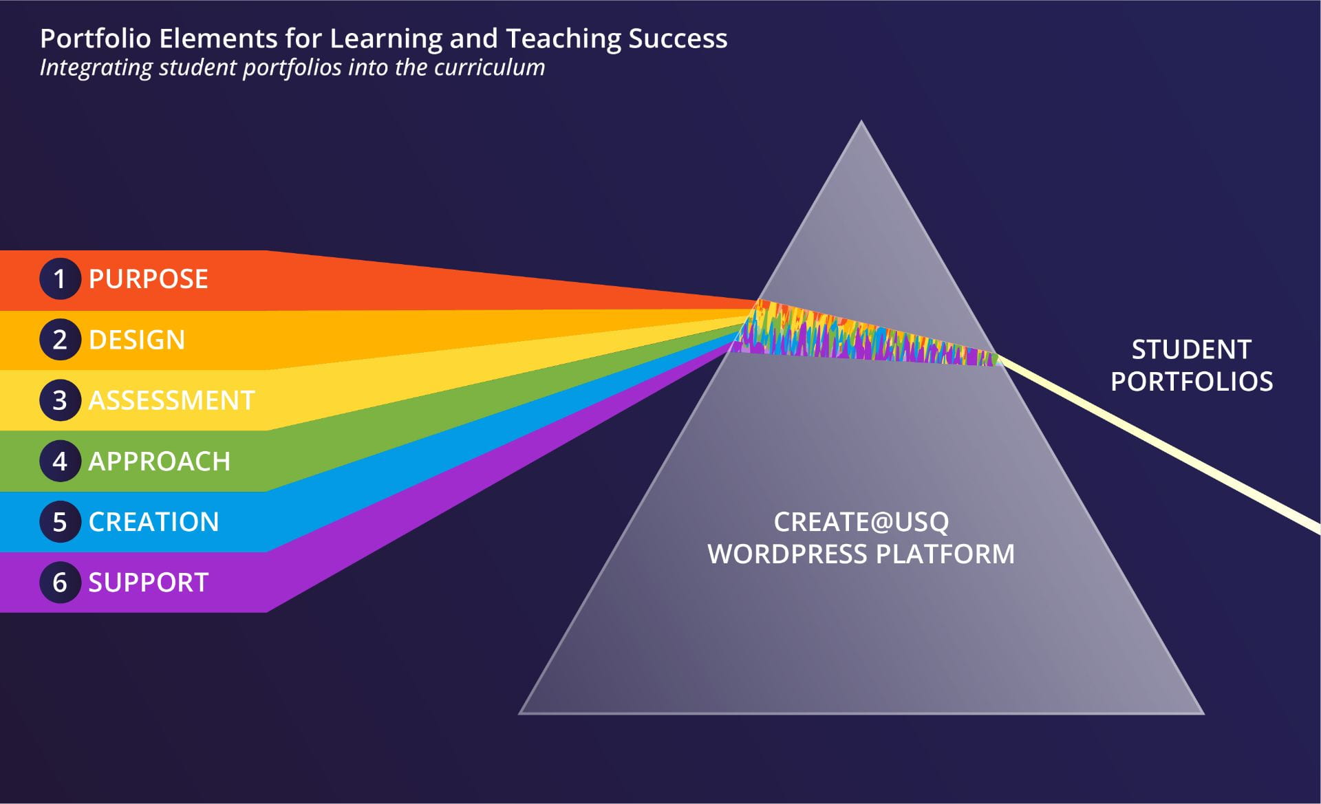 Image: Elements of LT success v2