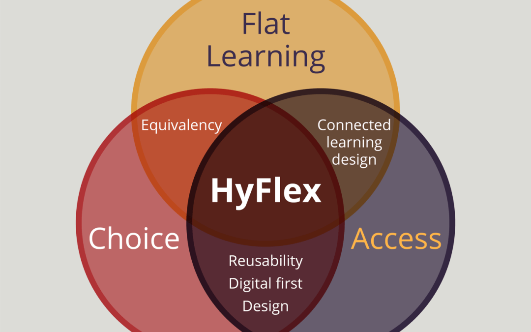 Introduction to HyFlex Learning and Teaching