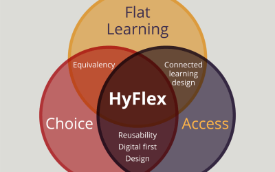 Introduction to HyFlex Learning and Teaching